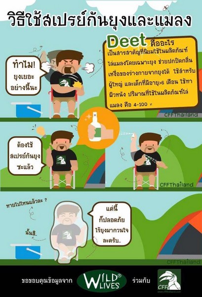 TIP.วิธีใช้สเปรย์กันยุงและแมลง By. CFFThailand