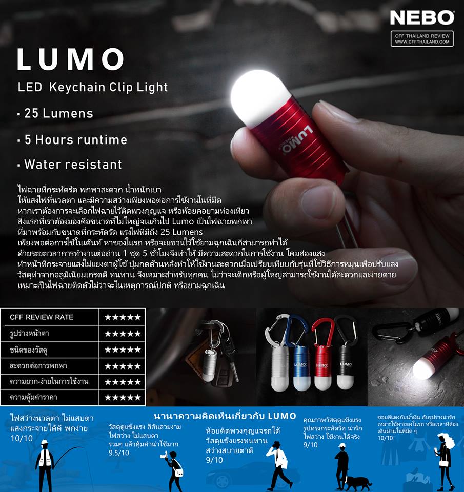 LUMO