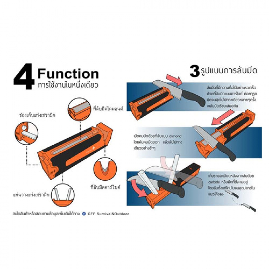 4 Function การใช้งานในหนึ่งเดียว  และ 3 รูปแบบการลับมีด