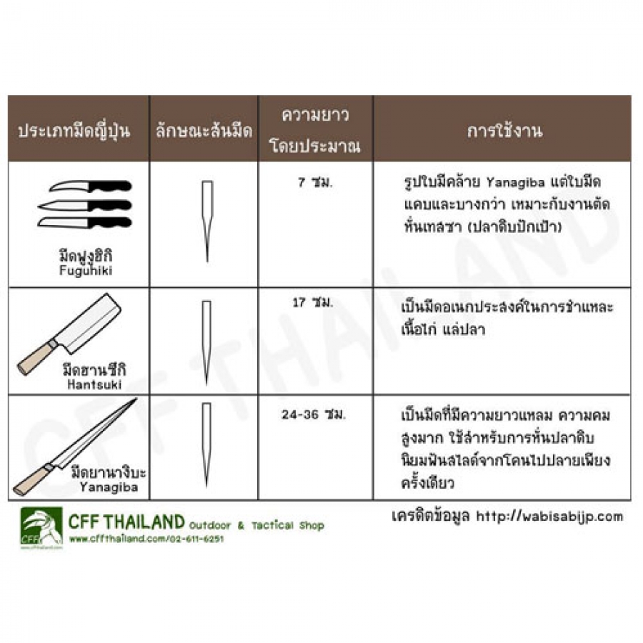 ประเภทมีดญี่ปุ่น  Fuguhiki...